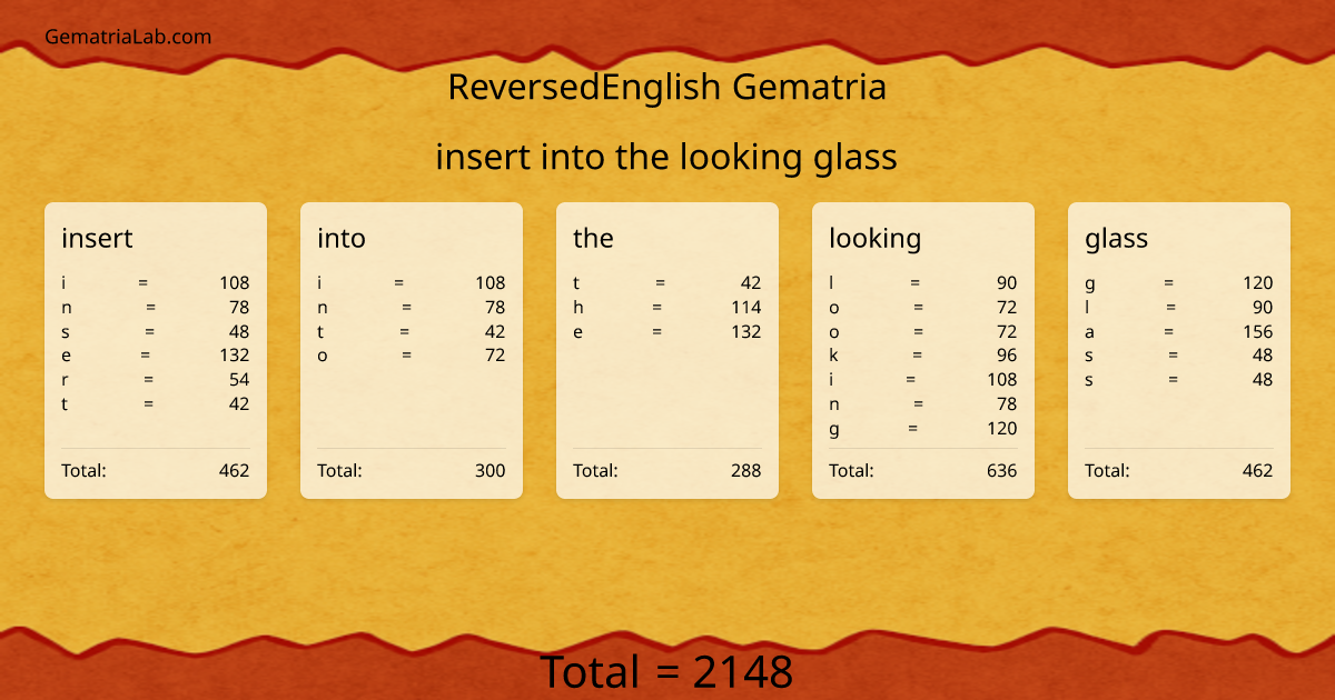 insert into the looking glass in reversedEnglish Gematria